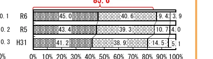 figure (conf=0.65)