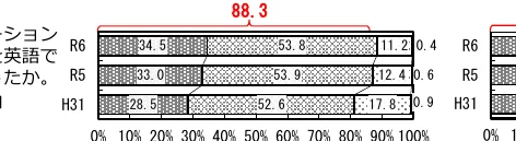 figure (conf=0.67)