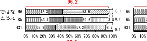 figure (conf=0.66)