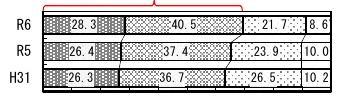 table 7x4