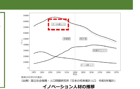 figure (conf=0.96)
