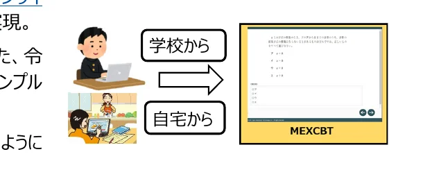 figure (conf=0.78)