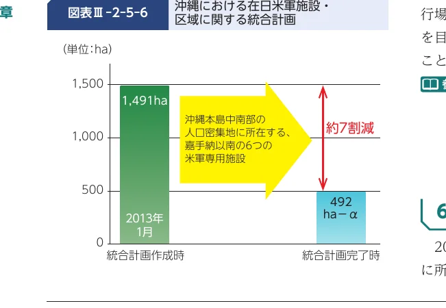 棒グラフ
