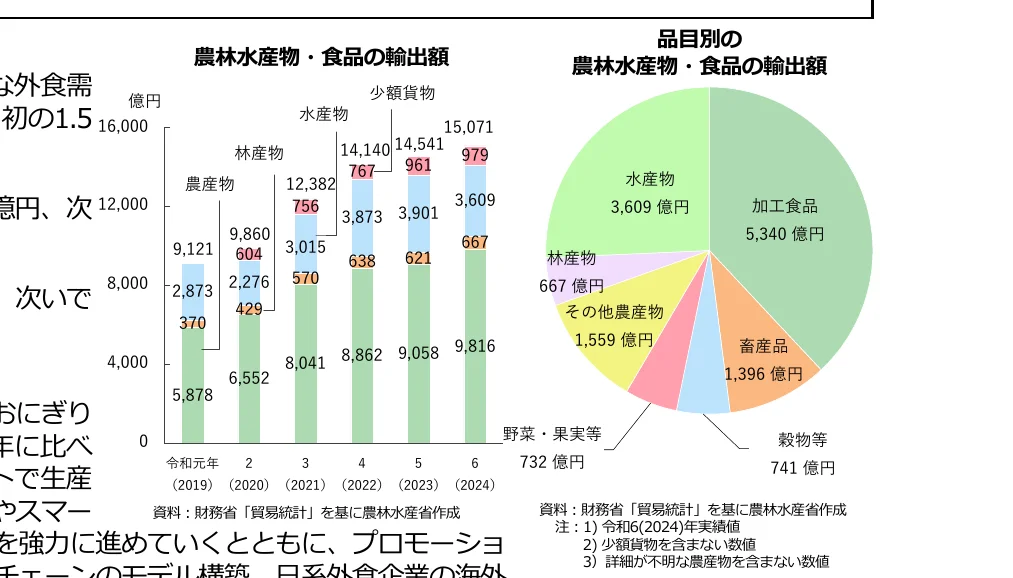 figure (conf=0.86)