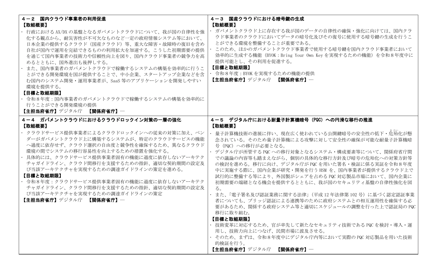 table 2x2