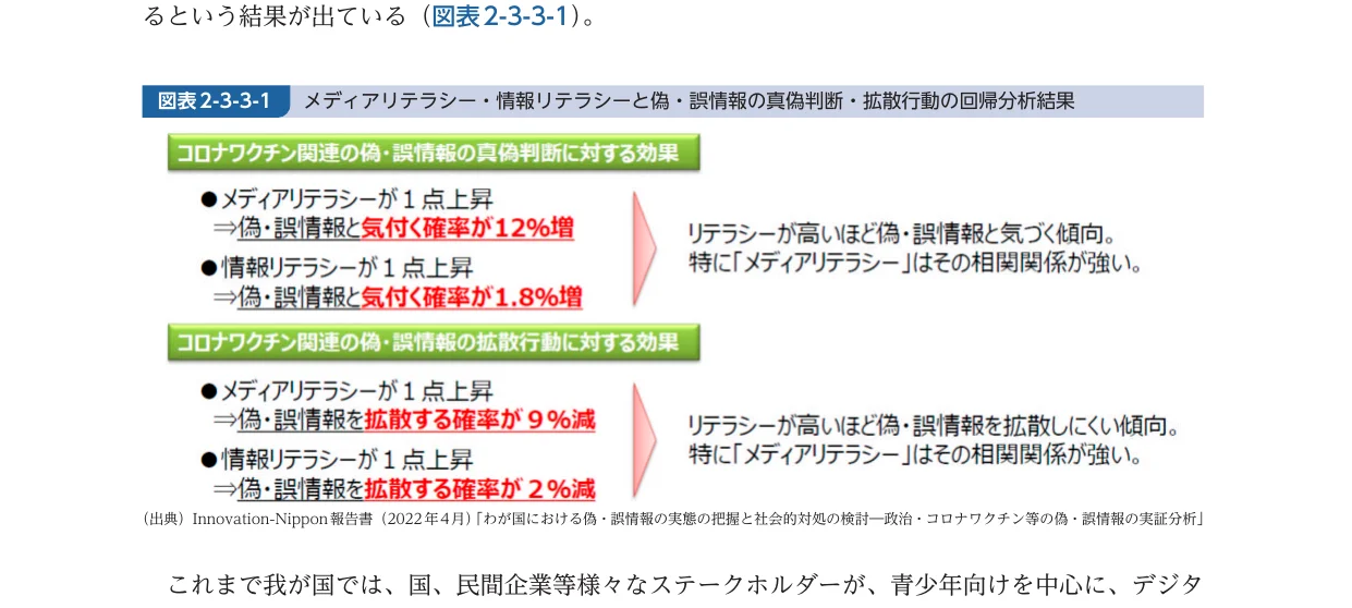 コロナワクチン関連の偽・誤情報の真偽判断と拡散行動に対する効果を示したインフォグラフィック