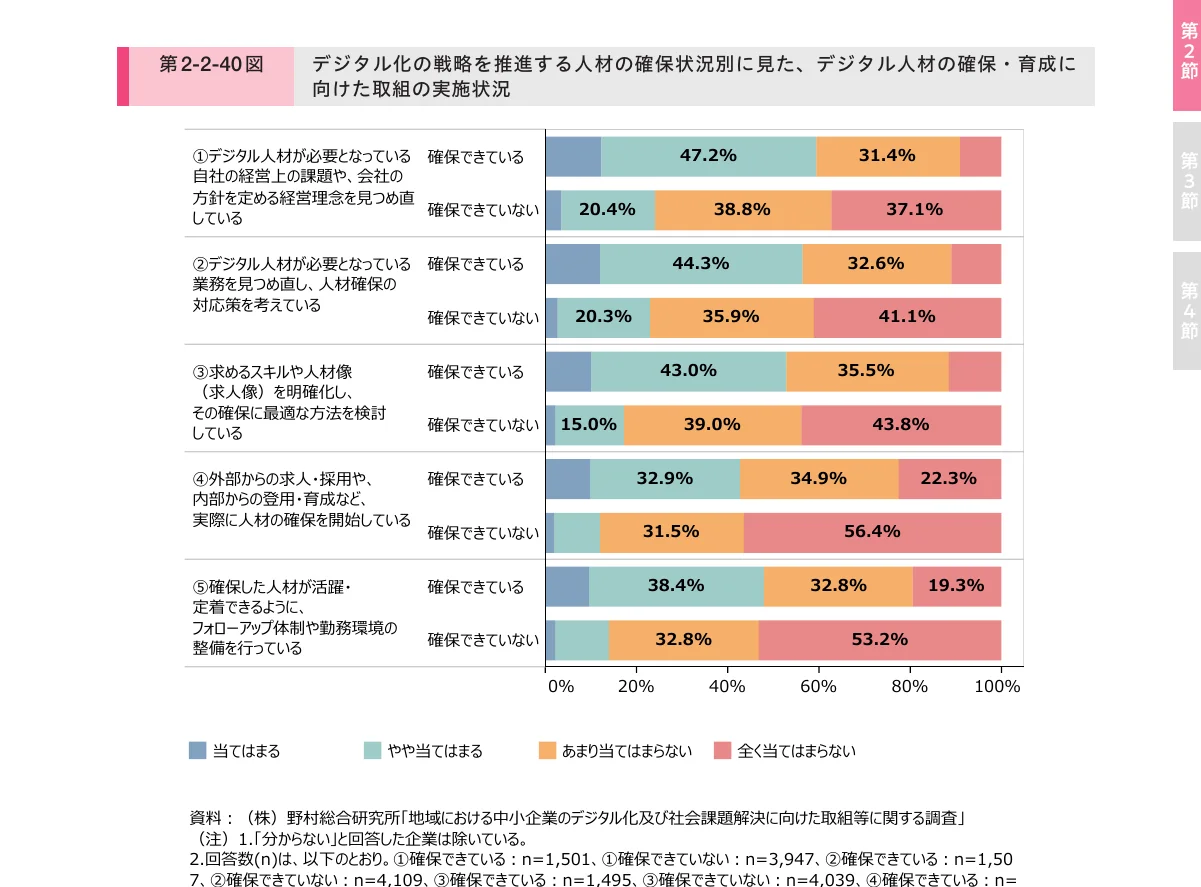 棒グラフ