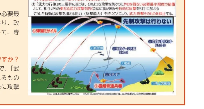 ミサイル防衛システムと攻撃シナリオのインフォグラフィック