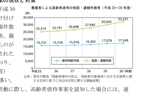 養護者による高齢者虐待の相談・通報件数（平成25～30年度）の推移を示す折れ線グラフ