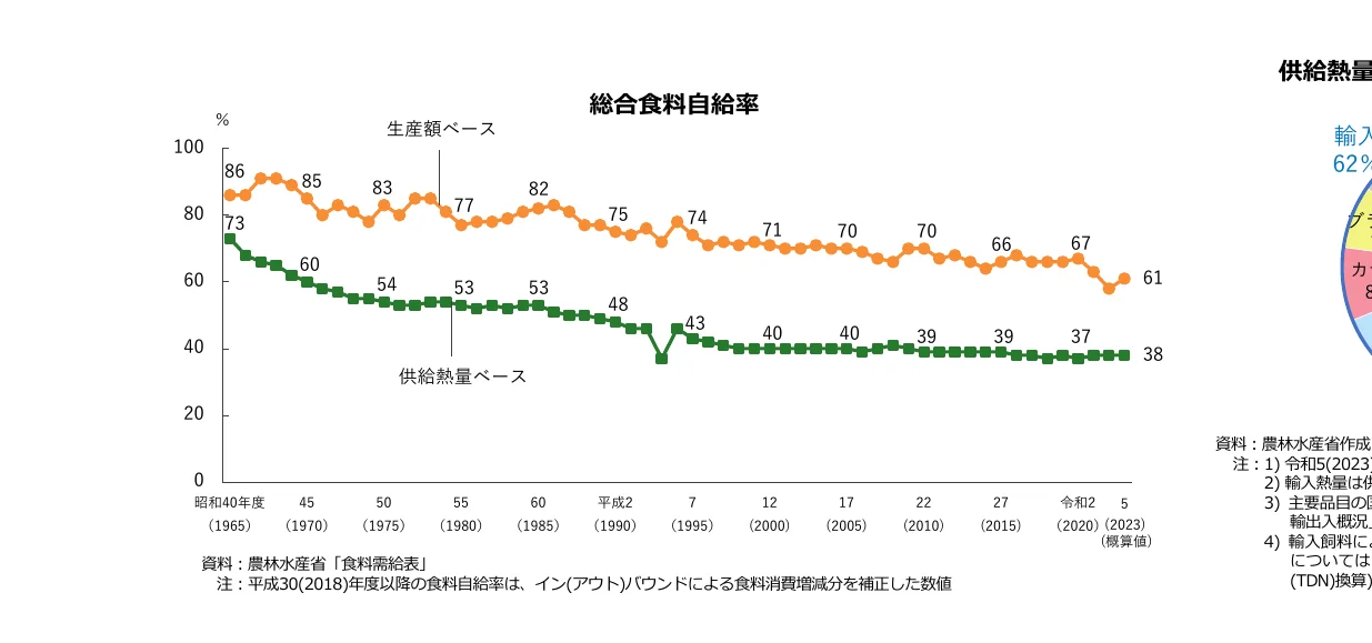 figure (conf=0.96)