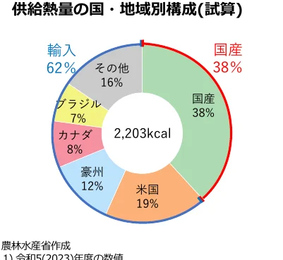 figure (conf=0.96)