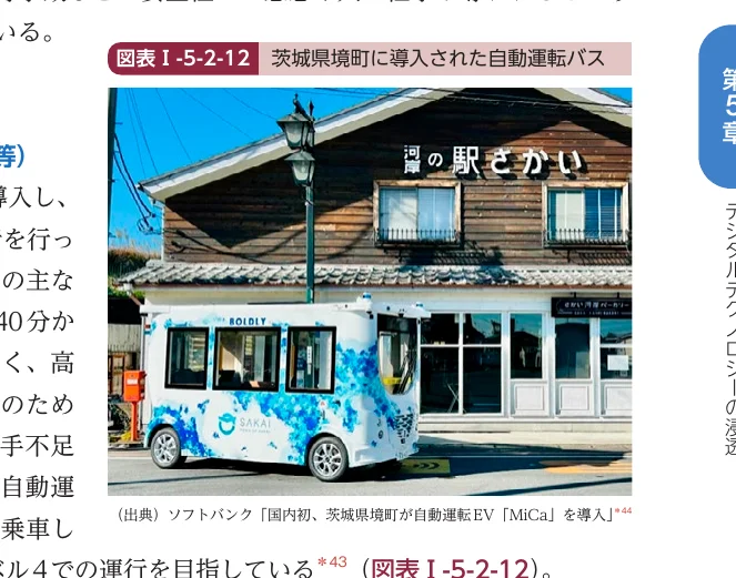 茨城県境町に導入された自動運転バス「MiCa」の写真
