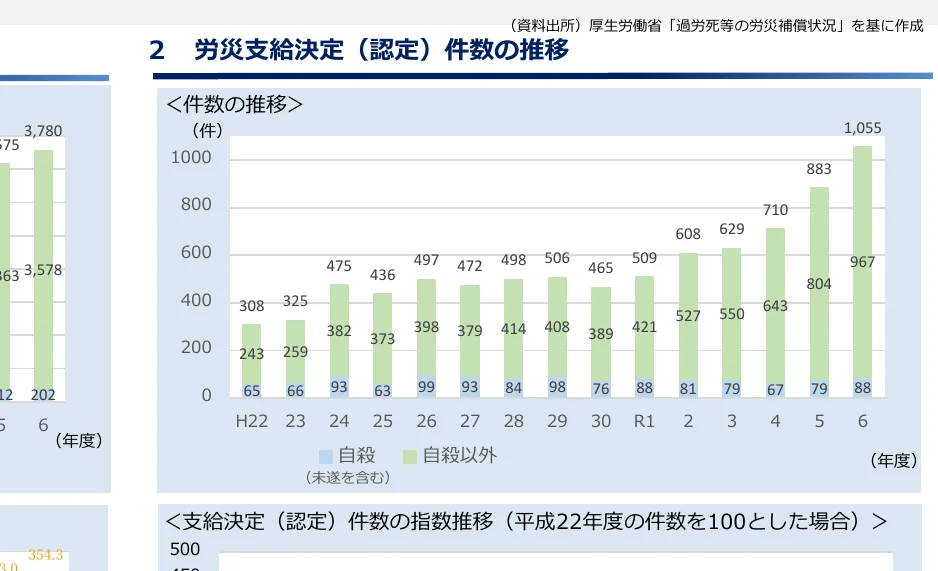 figure (conf=0.95)