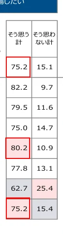 table 9x2