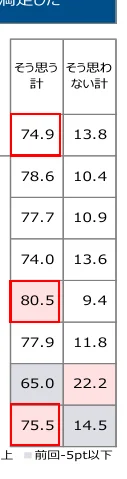 table 9x2
