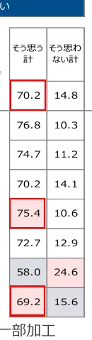 table 9x2