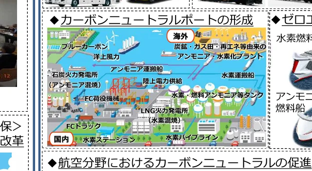 カーボンニュートラルポートの形成とゼロエミッション燃料船のイラスト
