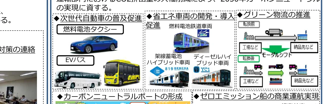 次世代自動車の普及促進、省エネ車両の開発・導入、グリーン物流の推進、カーボンニュートラルポートの形成、ゼロエミッション船の商業運航実現といった、輸送分野におけるCO2排出量の大幅削減による、2050年カーボンニュートラル実現に資する施策の概要を示すフロー図。