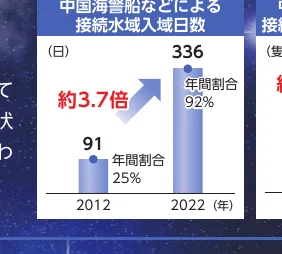figure (conf=0.88)