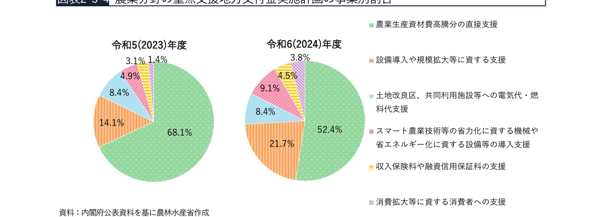 円グラフ