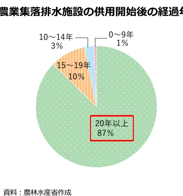 figure (conf=0.92)