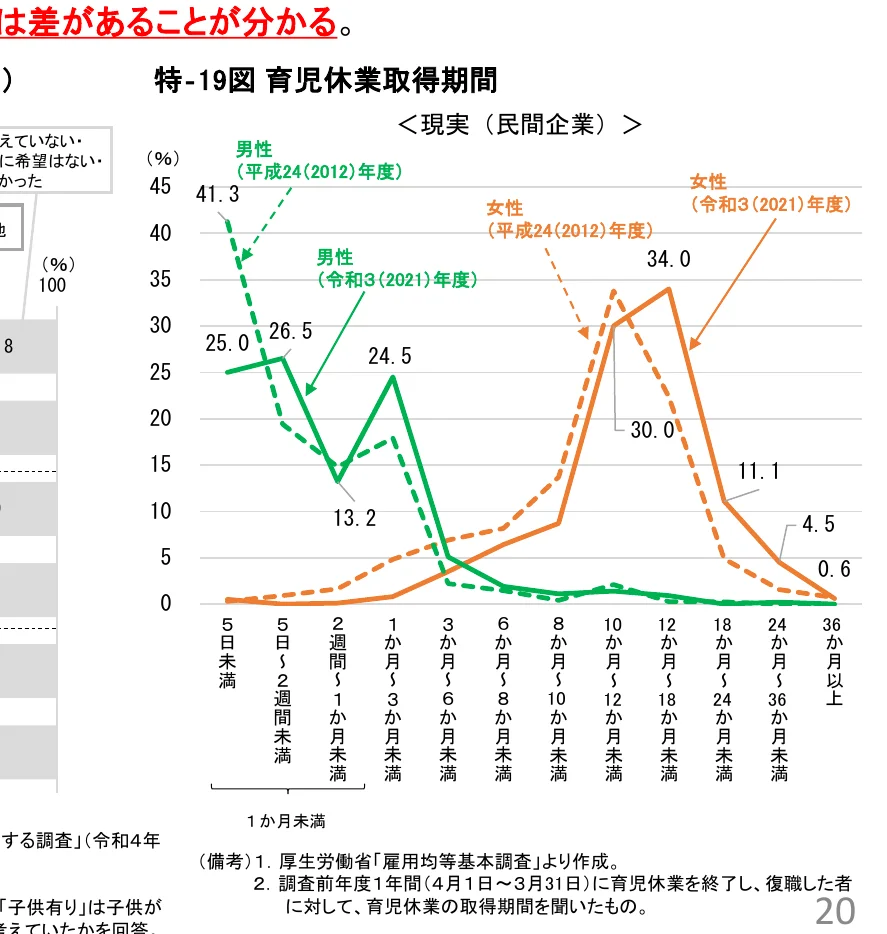 figure (conf=0.94)