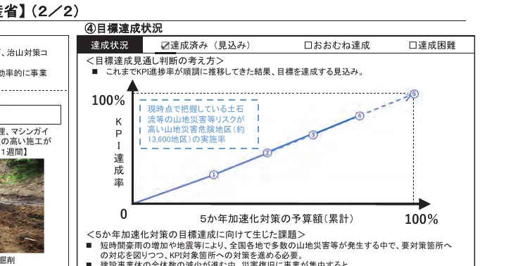 figure (conf=0.84)