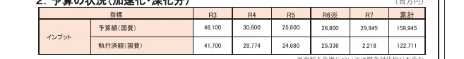 table 3x8