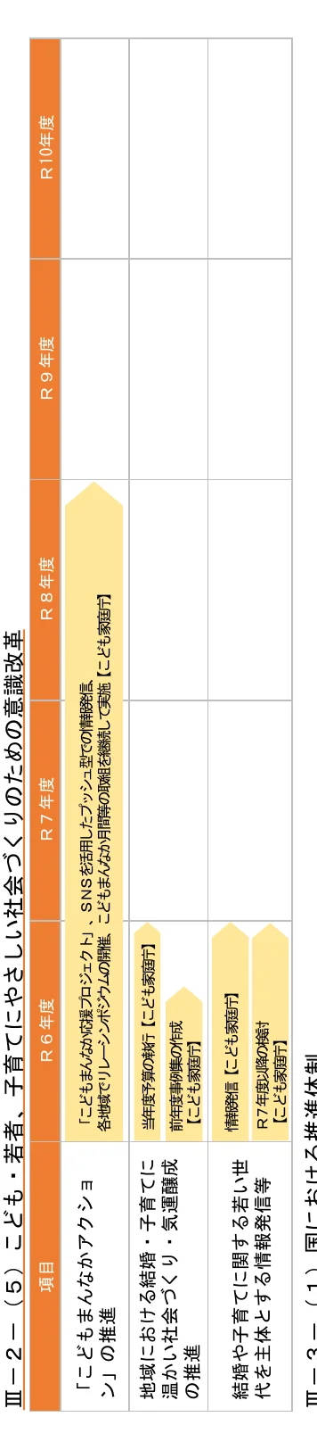 table 0x0