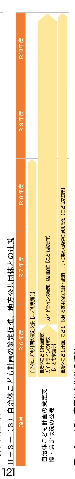 table 0x0