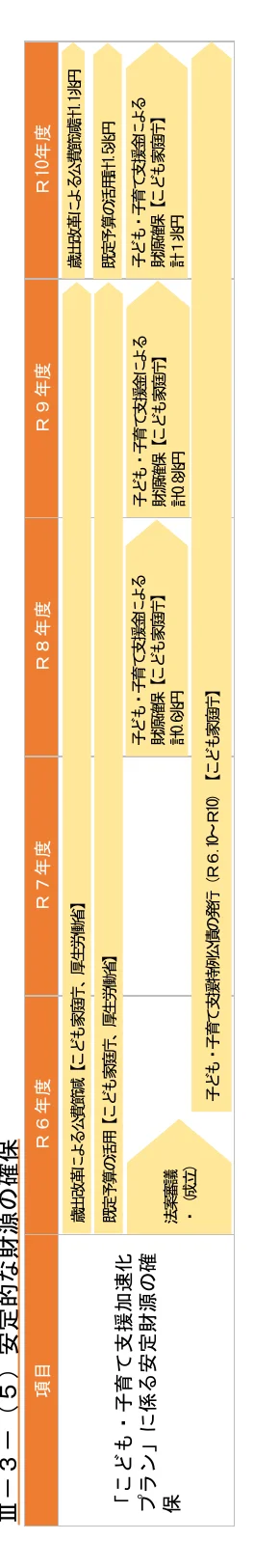 table 0x0