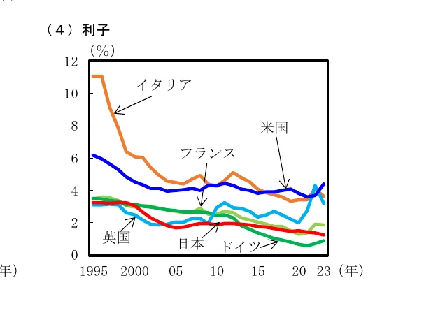 折れ線グラフ