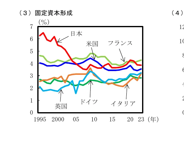 折れ線グラフ