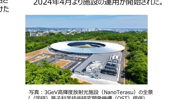 3GeV高輝度放射光施設（NanoTerasu）の全景