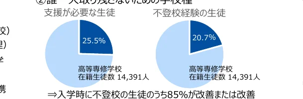 figure (conf=0.79)