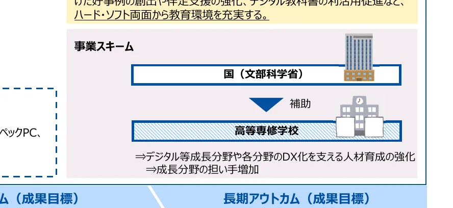 figure (conf=0.84)