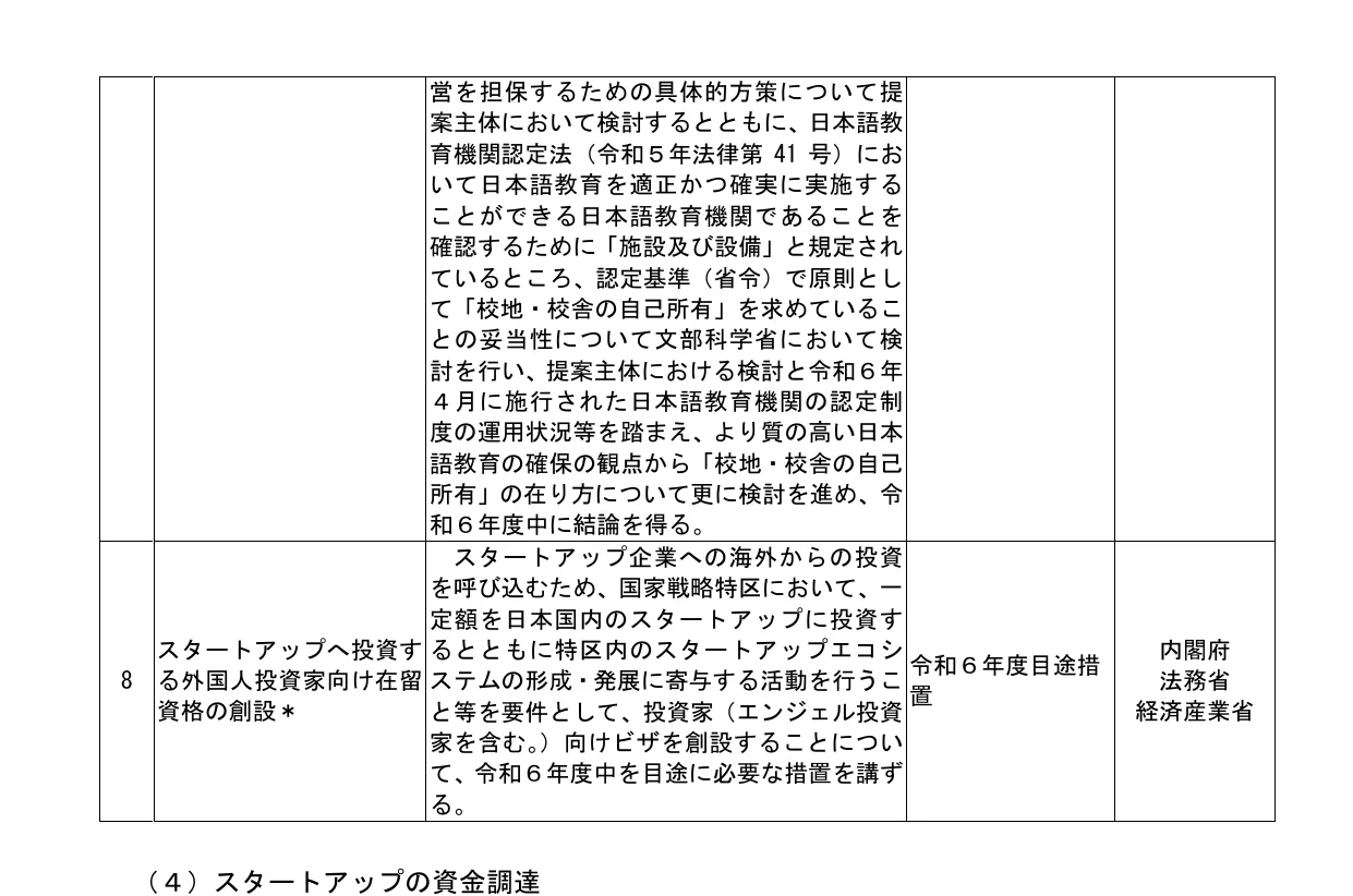 table 2x5