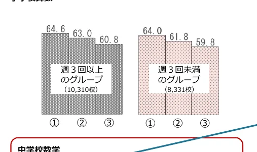 figure (conf=0.75)