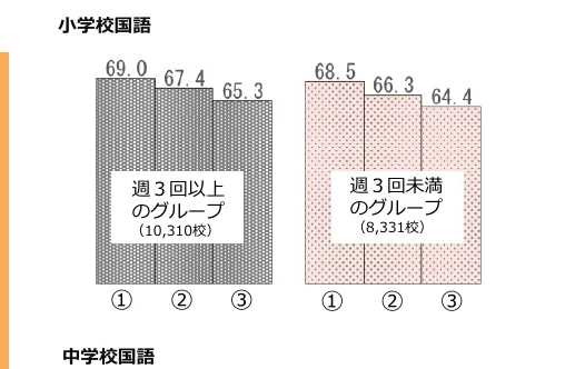 figure (conf=0.84)