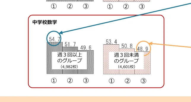 figure (conf=0.76)