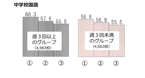 figure (conf=0.79)