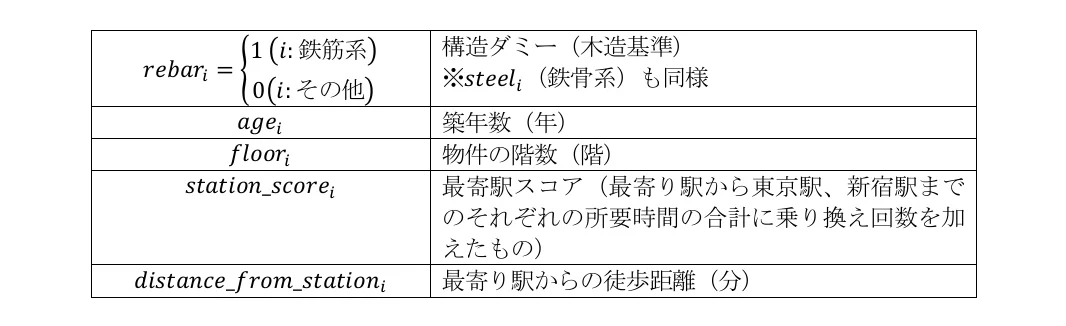 table 5x2
