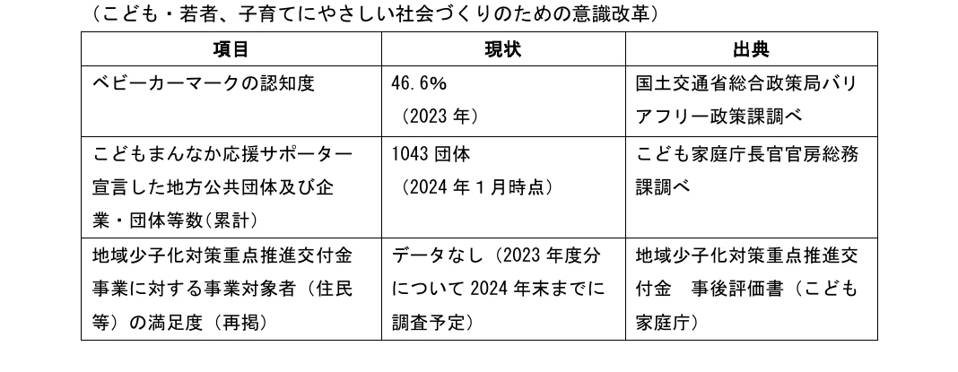 table 4x3