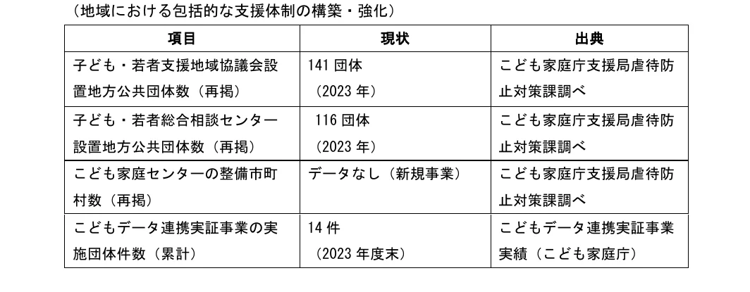table 5x3