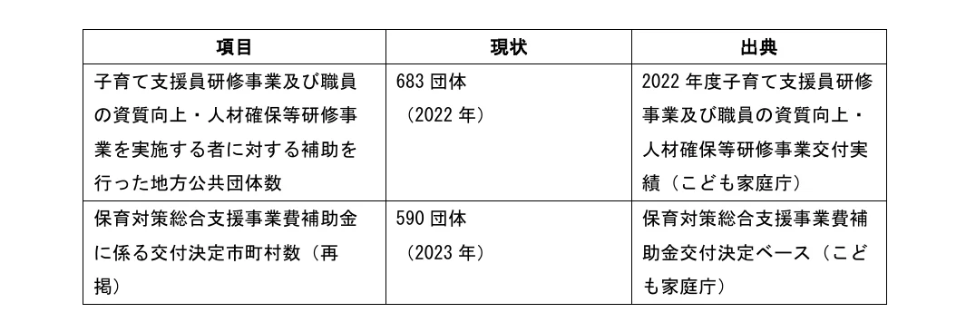 table 3x3