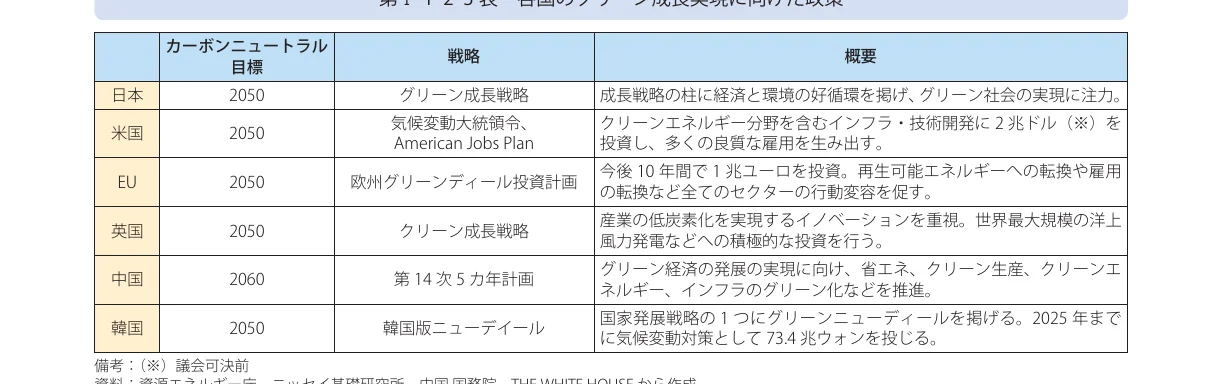 table 7x4