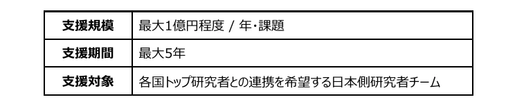 table 3x2