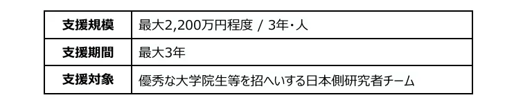 table 3x2