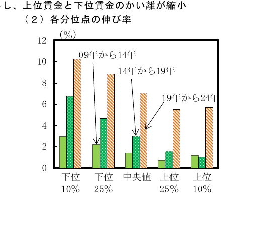 棒グラフ