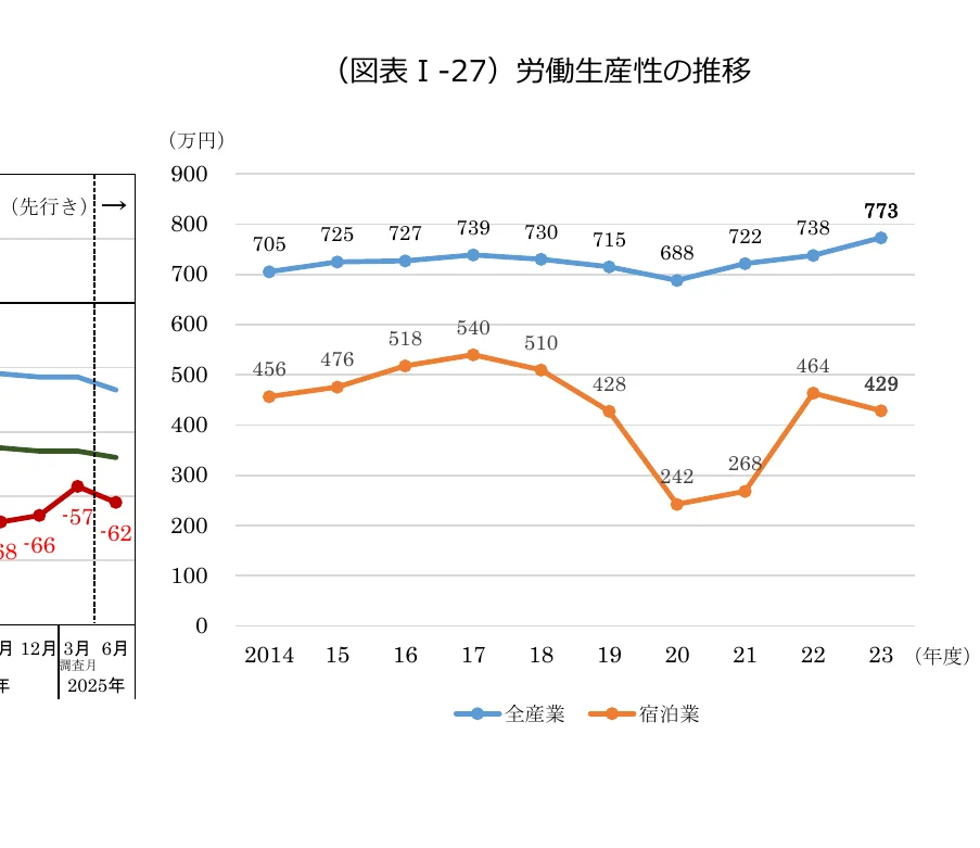 figure (conf=0.78)